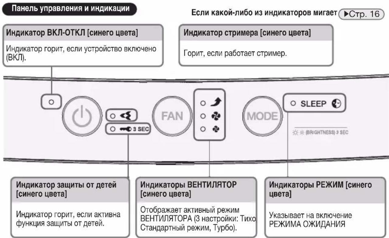 DAIKIN MC30YVM - Название частей и операций - 1