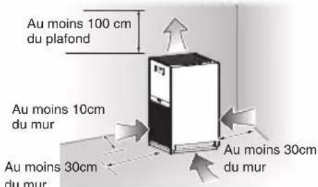 DAIKIN MC30YVM - Positionnement de l'unité - 2