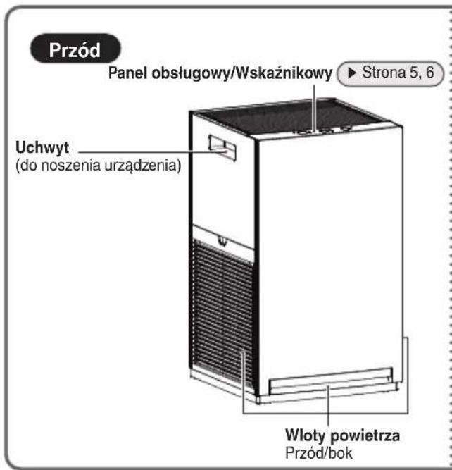DAIKIN MC30YVM - PRZESTROGA - 1