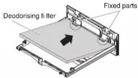 DAIKIN MC30YVM - Attach the deodorising filter. - 1