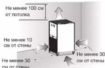DAIKIN MC30YVM - Размещение устройства - 2