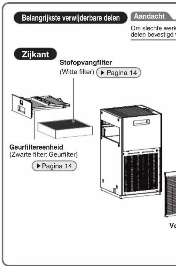 DAIKIN MC30YVM - OPGELET - 3