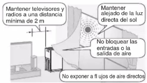 DAIKIN MC30YVM - No usar en los siguientes lugares - 1