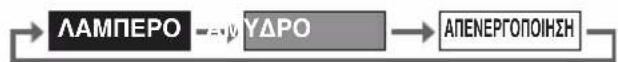 DAIKIN MC30YVM - Κρατήστε πατημένο το MODE για περίπου 3 δευτερόλεπτα. - 1