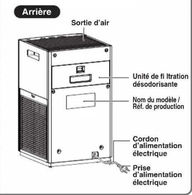 DAIKIN MC30YVM - MISE EN GARDE - 2