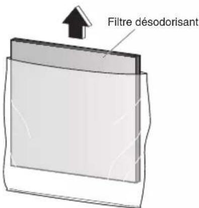 DAIKIN MC30YVM - Déposer le filtre désodorisant du sac. - 1