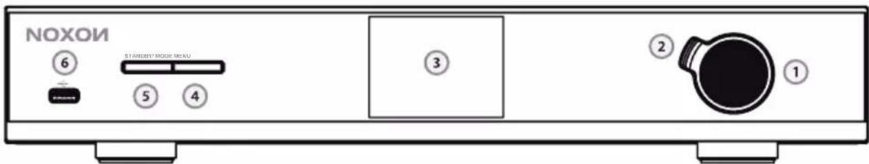 NOXON ⑥ STANEOV/ROCK MENU ⑤ ④ ③ ② ①