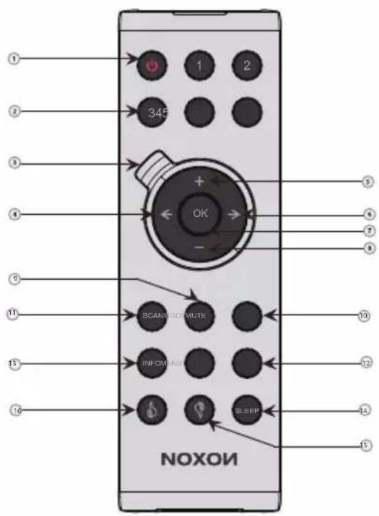 1 2 345 OK - SCAN MID MUTE INFORM MUTE SLEEP NOXON 10 12 12 15
