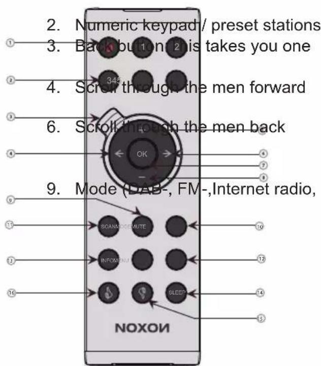 2. Numeric keypad/ preset stations 3. Back button is takes you one 4. Screw through the men forward 6. Scroll through the men back 9. Mode (DAB-, FM-, Internet radio, NOXON