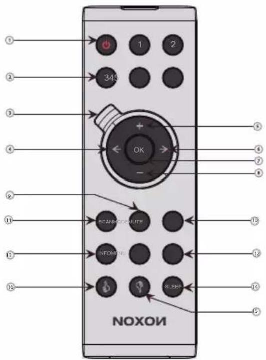 1 2 348 OK SCAN/DO/BUTE INFOMEN SLEEP NOXON