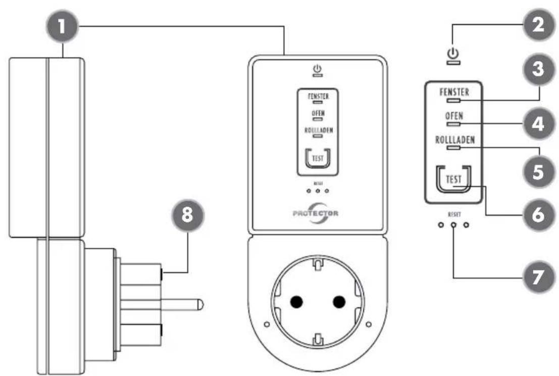 Protector AS-7030 - Keine eigenen Reparaturversuche durchführen! - 1