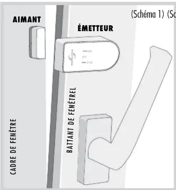 Protector AS-7020 - Tableau de calcul pour déterminer l'ouverture minimale de votre fenêtre - 1