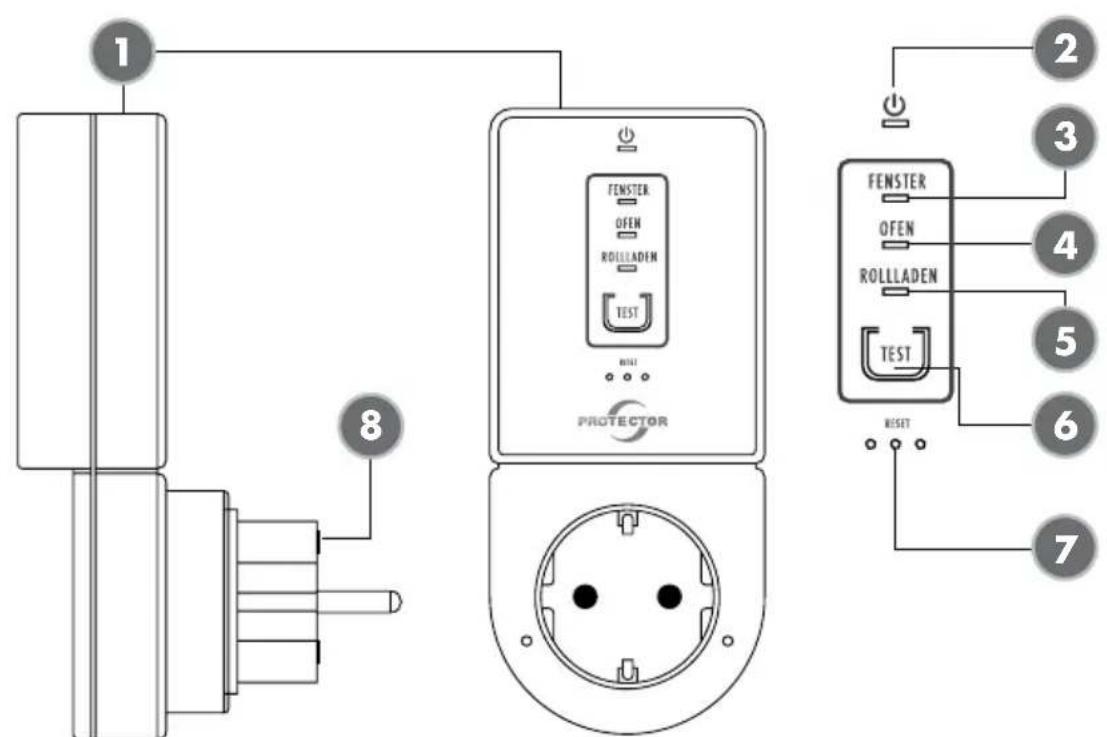 Protector AS-7020 - AS-7000 - 2