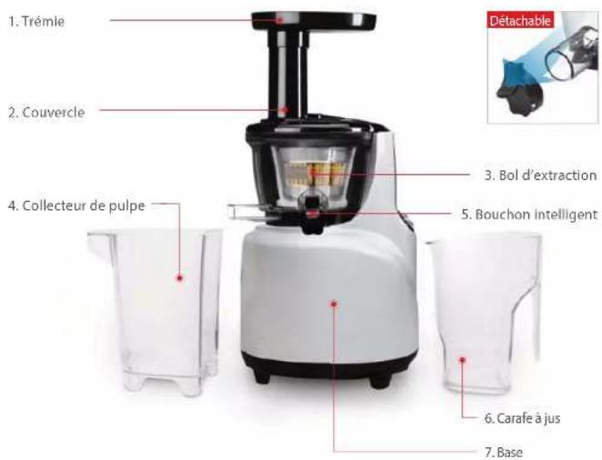 1. Trémie 2. Couvercle 3. Bol d'extraction 4. Collecteur de pulpe 5. Bouchon intelligent 6. Carafe à jus 7. Base