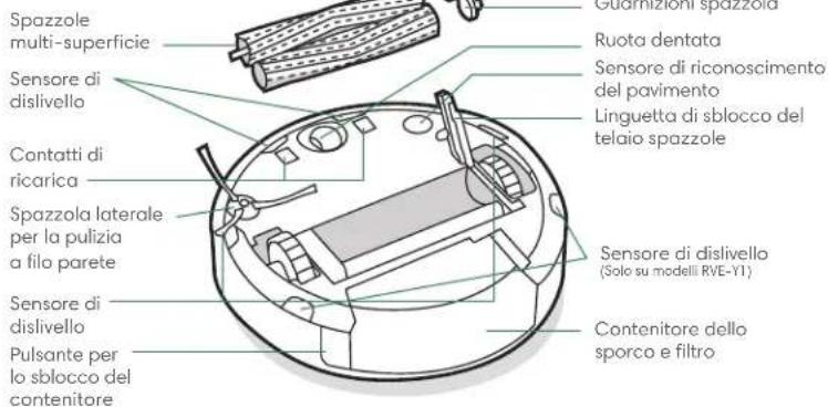 IROBOT Roomba j9 - Informazioni sul robot aspirapolvere Roomba® - 2