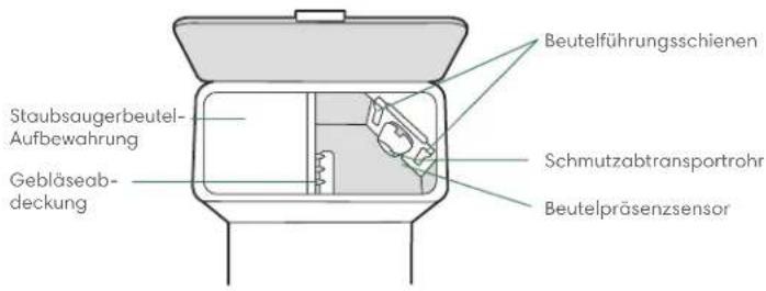 IROBOT Roomba j9 - Die Clean Base® Automatische Absaugstation - 3