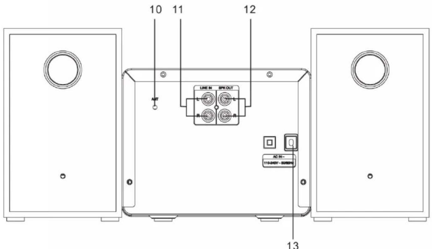 Trevi HCX 10F6 - IMPORTANT - 3