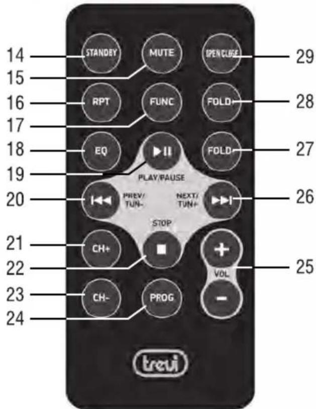 Trevi HCX 10F6 - TELECOMMANDE - 1