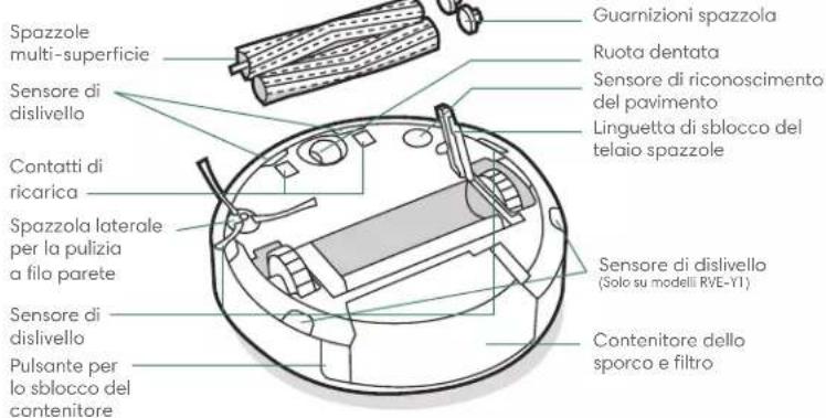 IROBOT Roomba j5 - Informazioni sul robot aspirapolvere Roomba® - 2