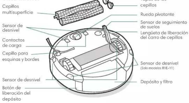 IROBOT Roomba j5 - Acerca de tu robot aspirador Roomba® - 2