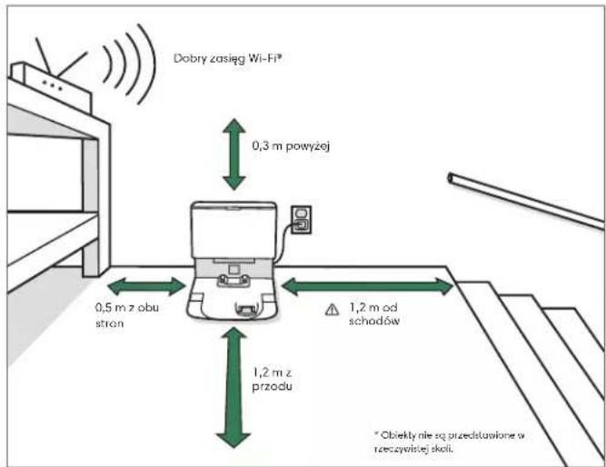 IROBOT Roomba j5 - Ustawianie staci tadujqco-czyszczqcej Clean Base - 1