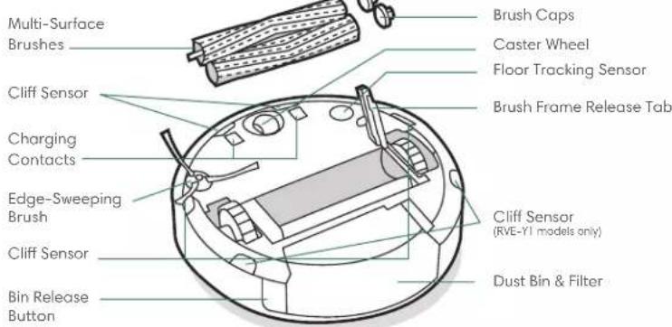 IROBOT Roomba j5 - About Your Roomba® Robot Vacuum - 2
