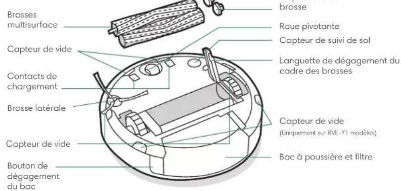 IROBOT Roomba j5 - À propos de votre aspirateur robot Roomba® - 2