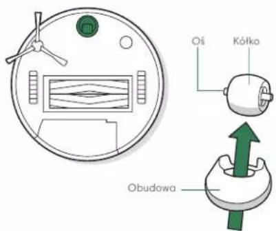 IROBOT Roomba j5 - Czyszczenie przyedniago kola obrotowej - 1