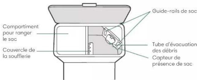 IROBOT Roomba j5 - À propos du système d'autodamage Clean Base™ - 3