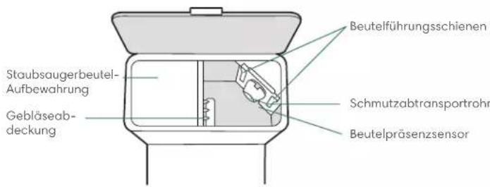 IROBOT Roomba j5 - Die Clean Base® Automatische Absaugstation - 3