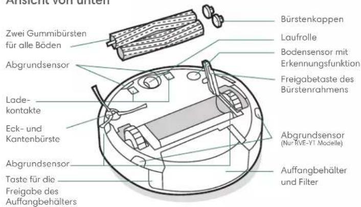 IROBOT Roomba j5 - Über ihren Roomba® Saugroboter - 2