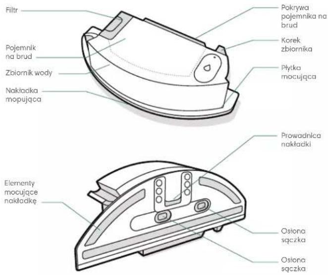 IROBOT Roomba j5 - Informacja o pojemniku Roomba Combo - 1