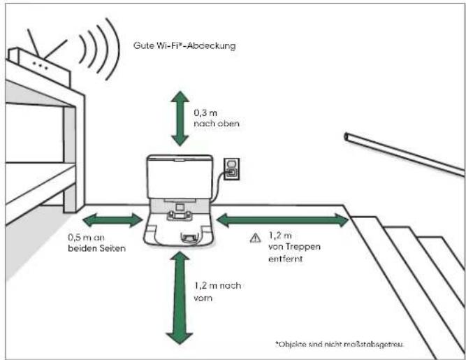 IROBOT Roomba j5 - Positionieren der Clean Base® Automatischen Absaugstation - 1