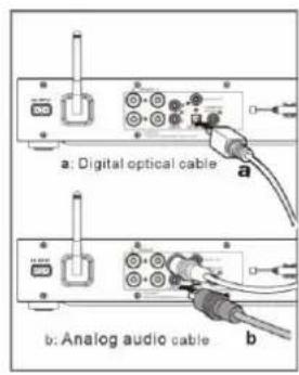 Soundmaster ICD4350 - AUX-INGANG/OPTISKINGANG - 1