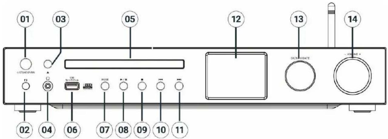 Soundmaster ICD4350 - POHL'AD SPREDU - 1