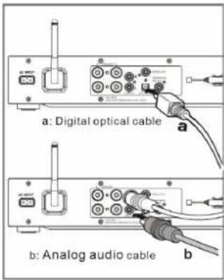 Soundmaster ICD4350 - AUX IN/OPTICAL IN - 1