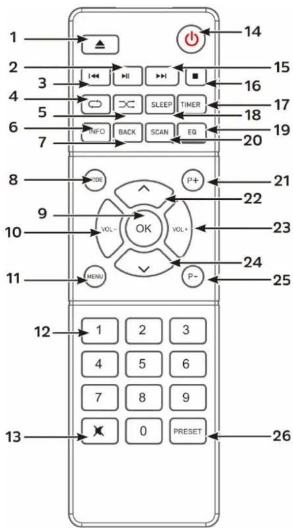Soundmaster ICD4350 - FERNBEDIENUNG - 1