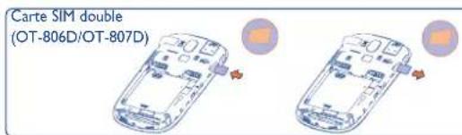 Carte SIM double (OT-806D/OT-807D)