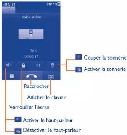 Wice active Tel/1 0000017 Couper la sonnerie Activer la sonnerie Raccrocher Afficher le clavier Verrouiller l'écran Activer le haut-parleur Désactiver le haut-parleur