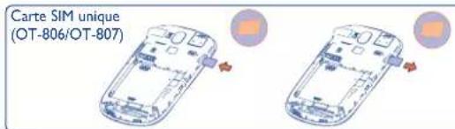 Carte SIM unique (OT-806/OT-807)