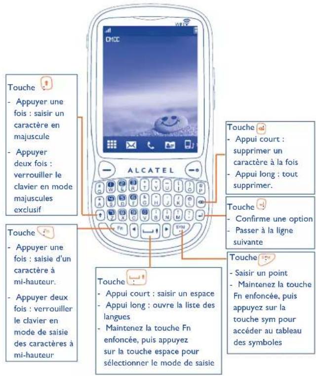 Touche - Appuyer une fois : saisir un caractère en majuscule - Appuyer deux fois : verrouiller le clavier en mode majuscules exclusif Touche - Appuyer une fois : saisie d'un caractère à mi-hauteur - Appuyer deux fois : verrouiller le clavier en mode de saisie des caractères à mi-hauteur Touche - Appui court : saisir un espace - Appui long : ouvre la liste des langues - Maintenez la touche Fn enfoncée, puis appuyez sur la touche espace pour sélectionner le mode de saisie Touche - Appui court : supprimer un caractère à la fois - Appui long : tout supprimer. Touche - Confirme une option - Passer à la ligne suivante Touche - Saisir un point - Maintenez la touche Fn enfoncée, puis appuyez sur la touche sym pour accéder au tableau des symboles
