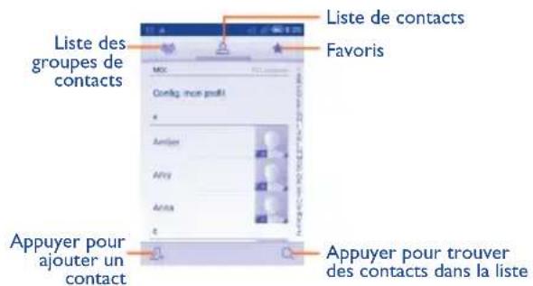 Liste des groupe de contacts Liste de contacts Favoris Appuyer pour ajouter un contact Appuyer pour trouver des contacts dans la liste