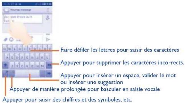 Faire défiler les lettres pour saisir des caractères Appuyer pour supprimer les caractères incorrects. Appuyer pour insérer un espace, valider le mot ou insérer une suggestion Appuyer de manière prolongée pour basculer en saisie vocale Appuyer pour saisir des chiffres et des symboles, etc.