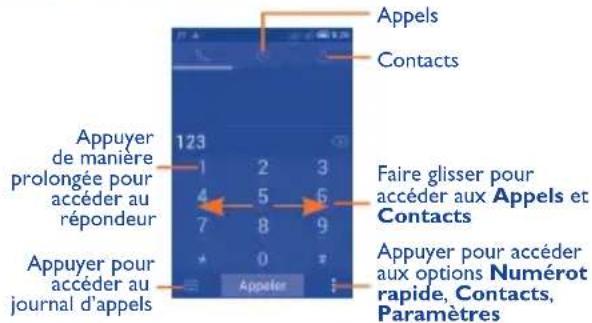 Appels Contacts 123 Faire glisser pour accéder aux Appels et Contacts Appuyer de manière prolongée pour accéder au répondeur Appuyer pour accéder au journal d'appels Appeler Numérot rapide, Contacts, Paramètres