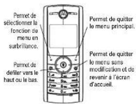 MOTOROLA W208 - Menus - 1