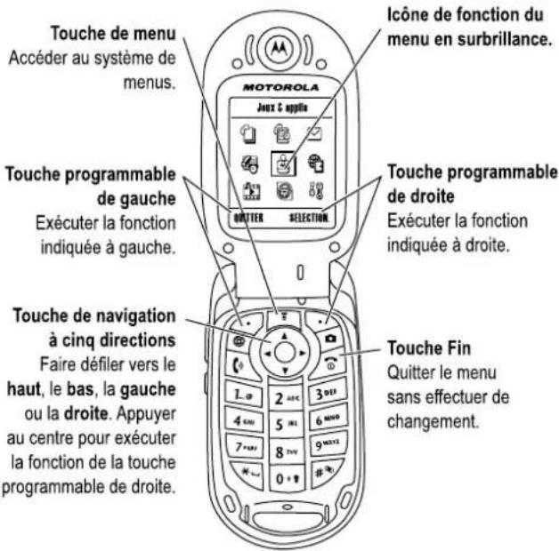 MOTOROLA V547 - Utilisation des menus - 1