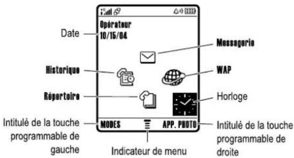 MOTOROLA V547 - Utilisation de l'écran - 1