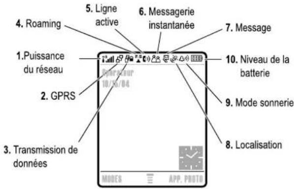 MOTOROLA V547 - Utilisation de l'écran - 16