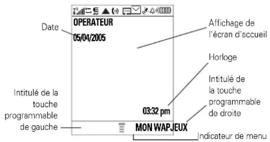 Date OPERATEUR 05/04/2005 Attifulé de la touche programmable de gauche 03:32 pm Mon WAPJEUX Affichage de l'écran d'accueil Horloge Intitulé de la touche programmable de droite Indicateur de menu