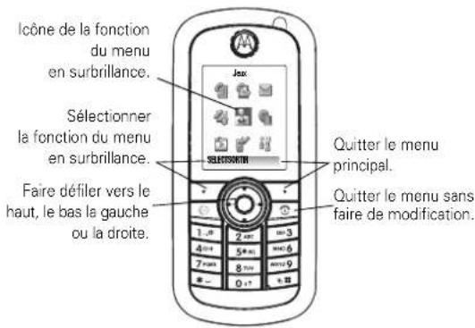 Icône de la fonction du menu en surbrillance. Jax Sélectionner la fonction du menu en surbrillance. SELECTORIN Faire défiler vers le haut, le bas la gauche ou la droite. Quitter le menu principal. Quitter le menu sans faire de modification.